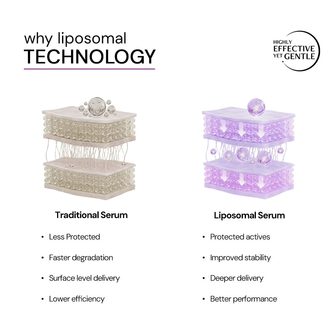 Exfoliating AHA BHA PHA Serum with Liposomal Technology