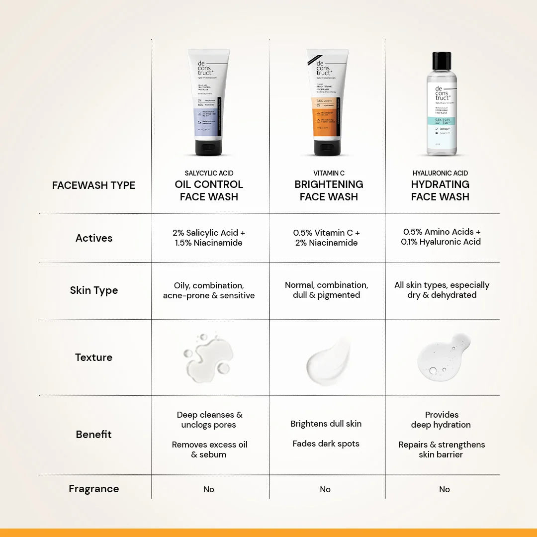 Vitamin C Brightening Face Wash | Brightens Dull Skin & Reduce dark spots