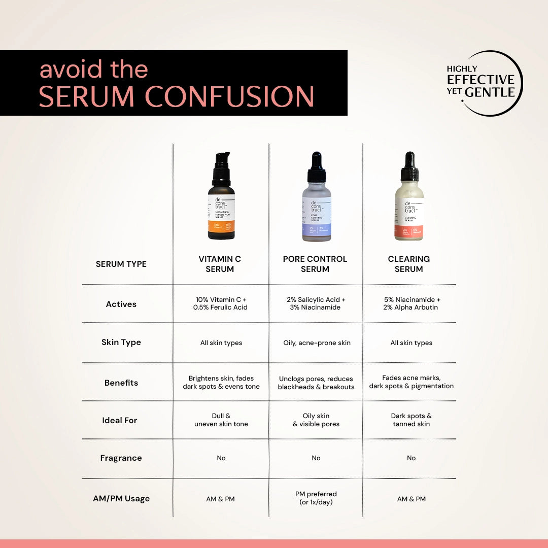 Clearing Serum with 5% Niacinamide & 2% Alpha Arbutin| 4-in-1 Multi-Benefit | Clinically Tested