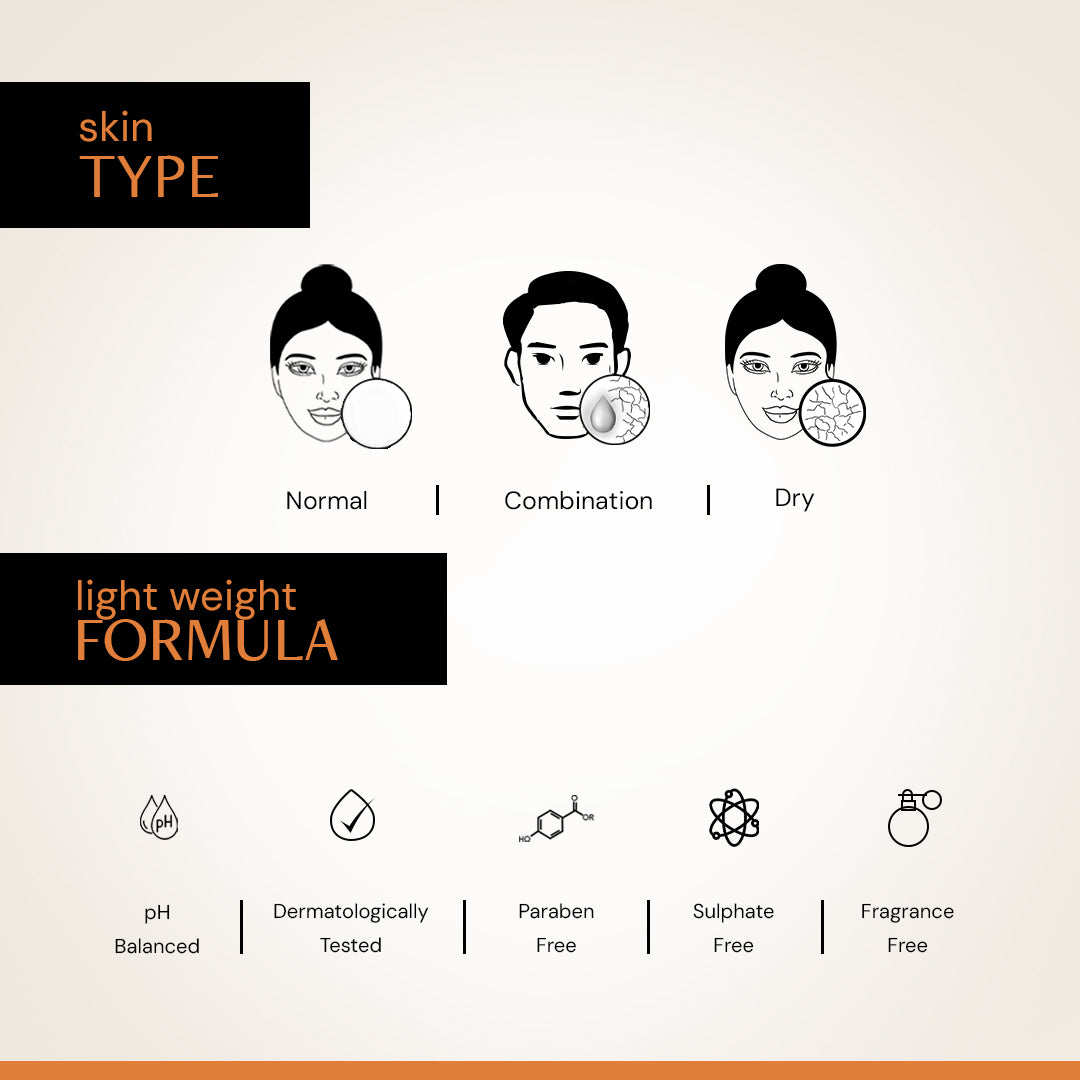 Vitamin C Brightening Face Wash – 0.5% Vitamin C + 2% Niacinamide | Brightens Dull Skin & Reduce dark spots | Non-Drying & Non - Irritating Formula