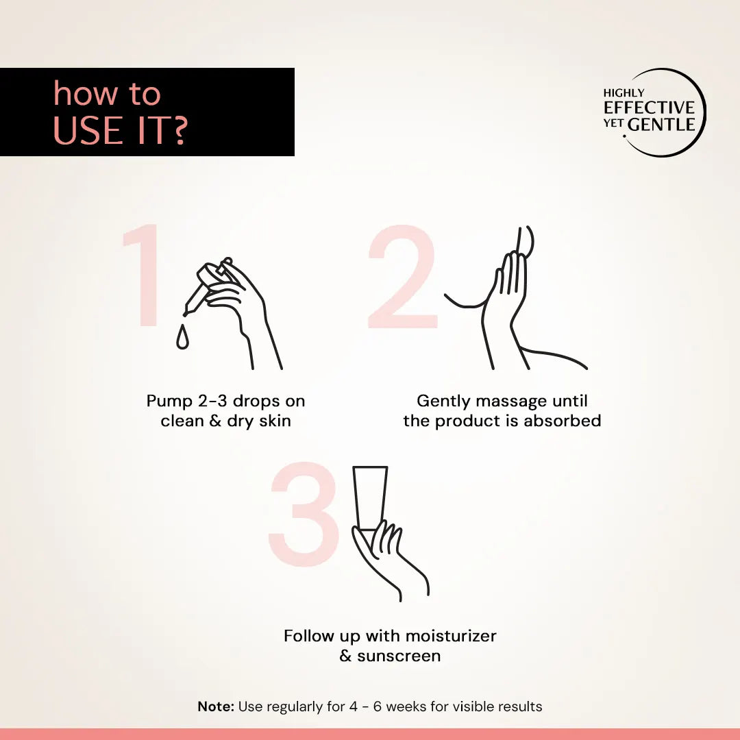 Clearing Serum with 5% Niacinamide & 2% Alpha Arbutin| 4-in-1 Multi-Benefit | Clinically Tested