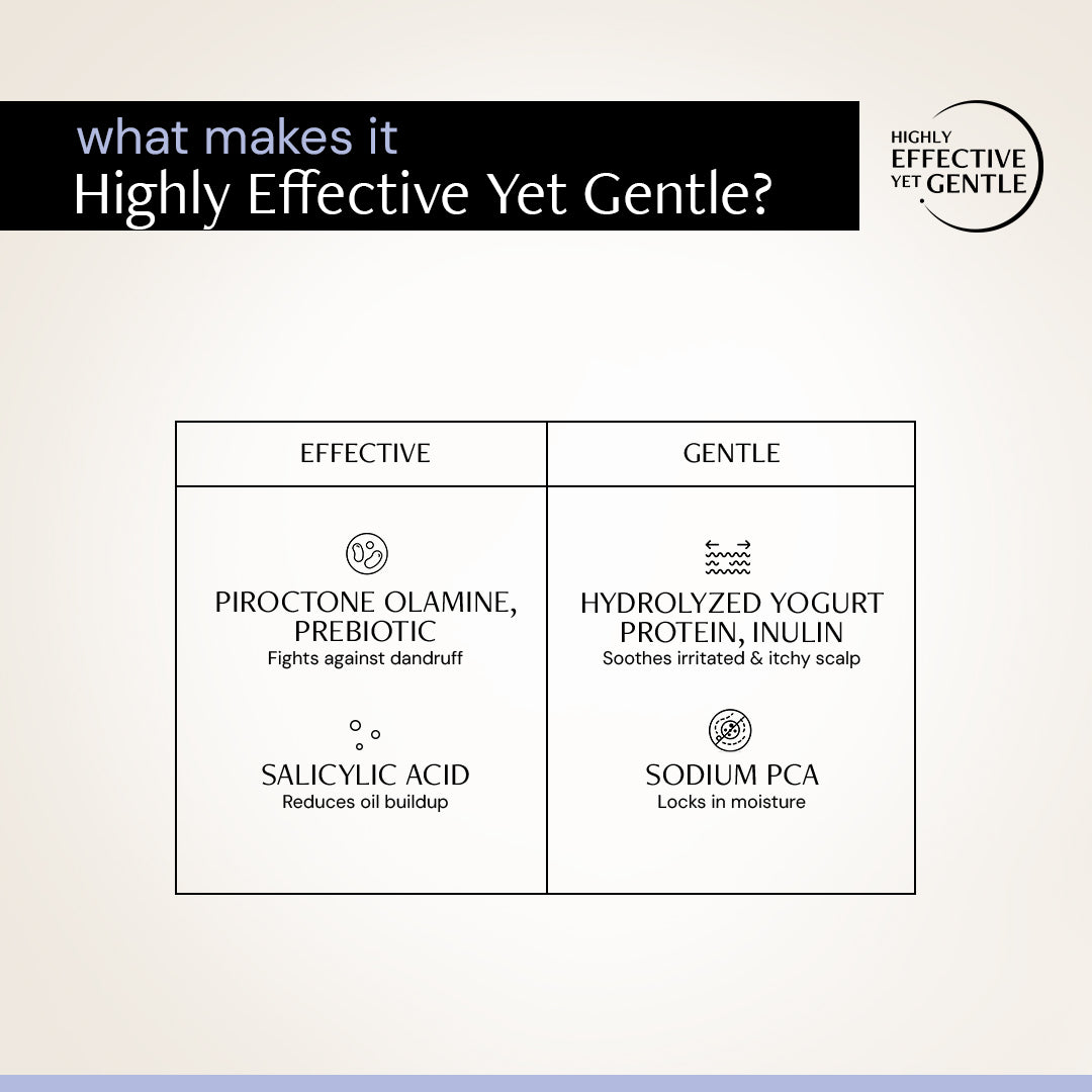 Anti Dandruff Serum for Scalp - 0.5% Piroctone Olamine + 2% Salicylic acid + 1% Prebiotic