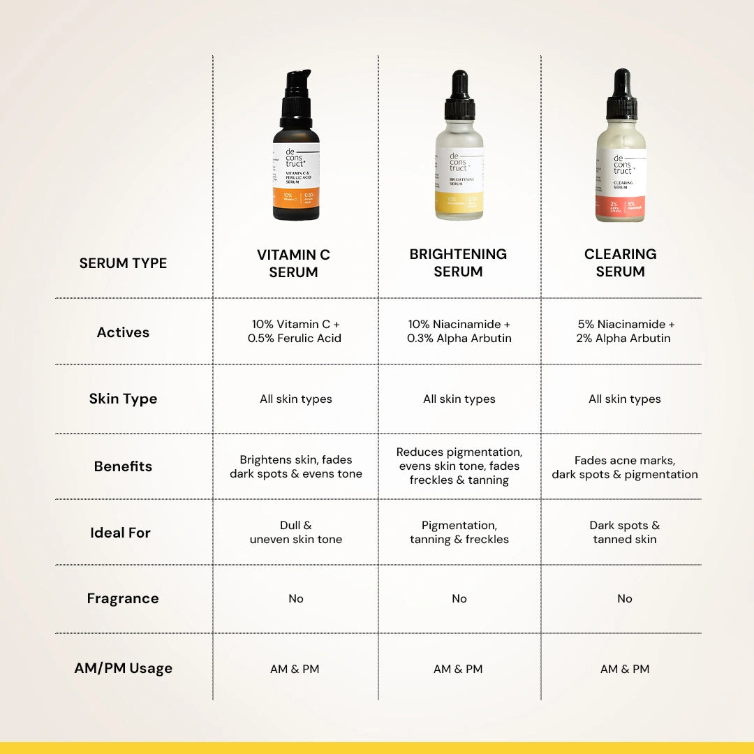 Brightening Niacinamide Serum - 10% Niacinamide + 0.3% Alpha Arbutin