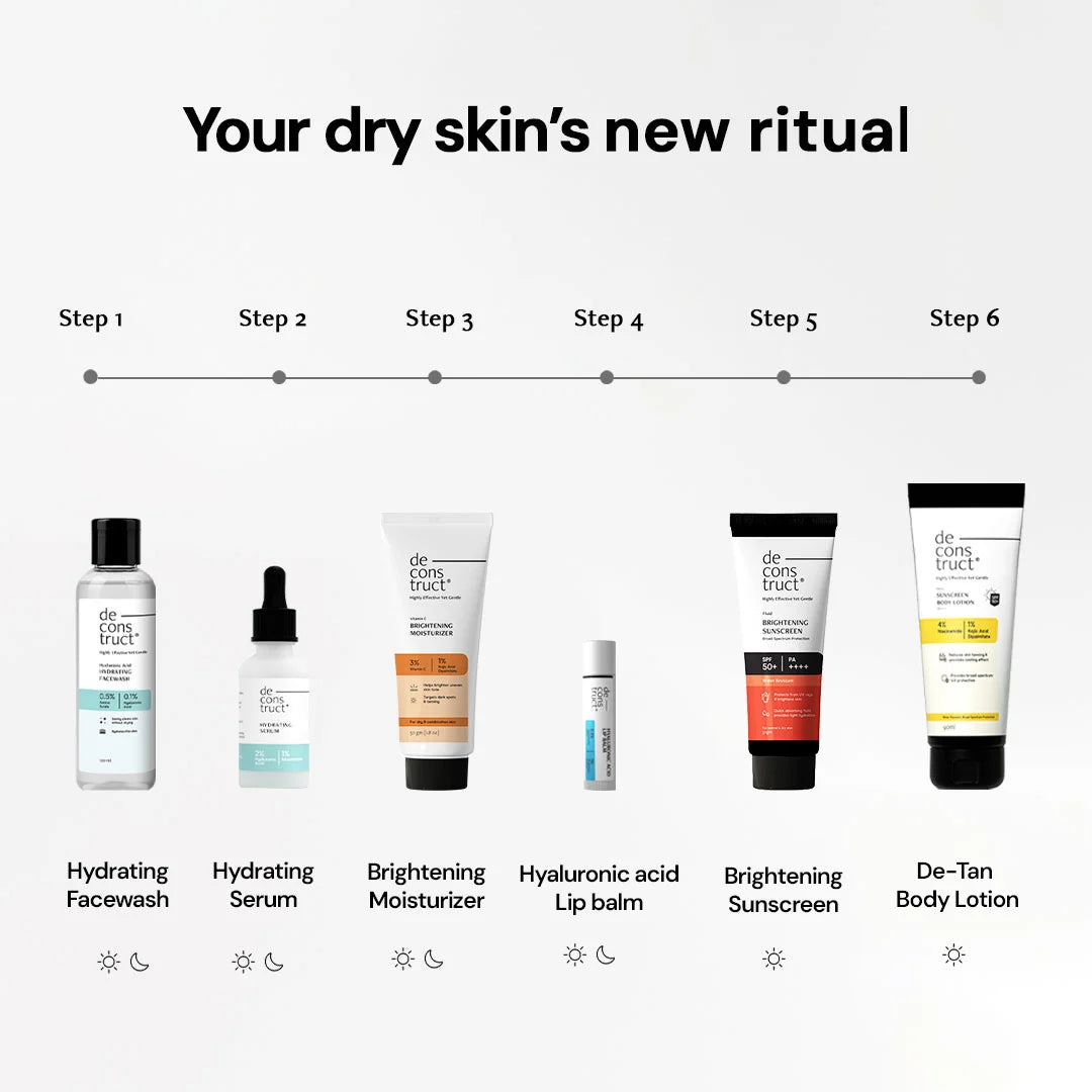 Dry Skin Routine Kit For Men & Women