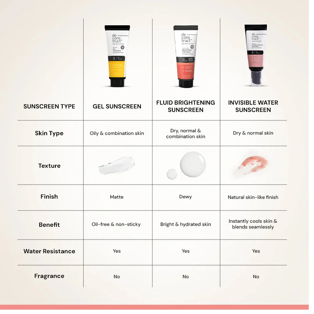 Invisible Cooling Sunscreen SPF 50 PA++++ | In-Vivo Tested