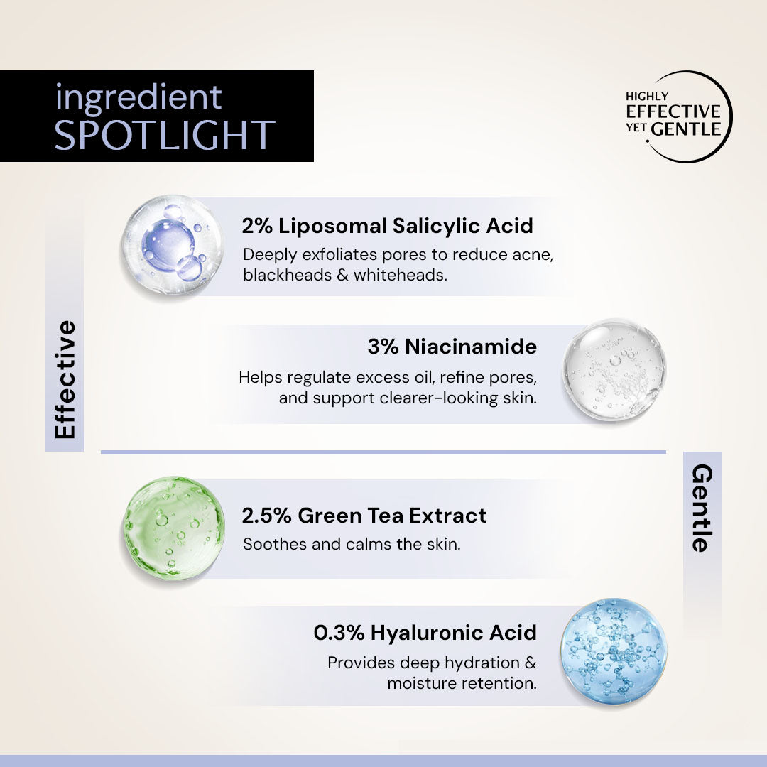Oil Control Serum with 3% Niacinamide & 2% Salicylic Acid With Liposomal Technology