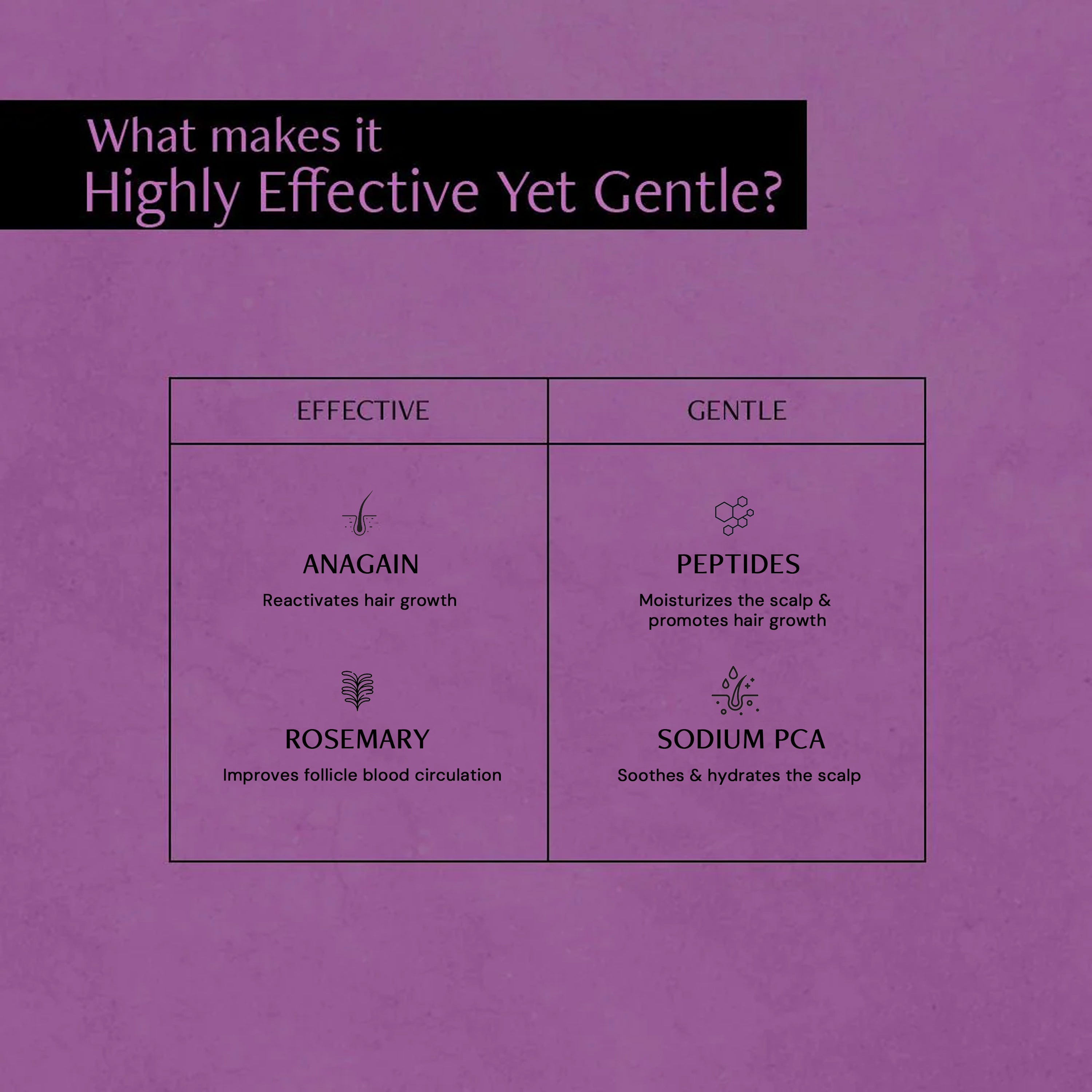 Hair Growth Serum with Rosemary, Anagain & Peptide Complex