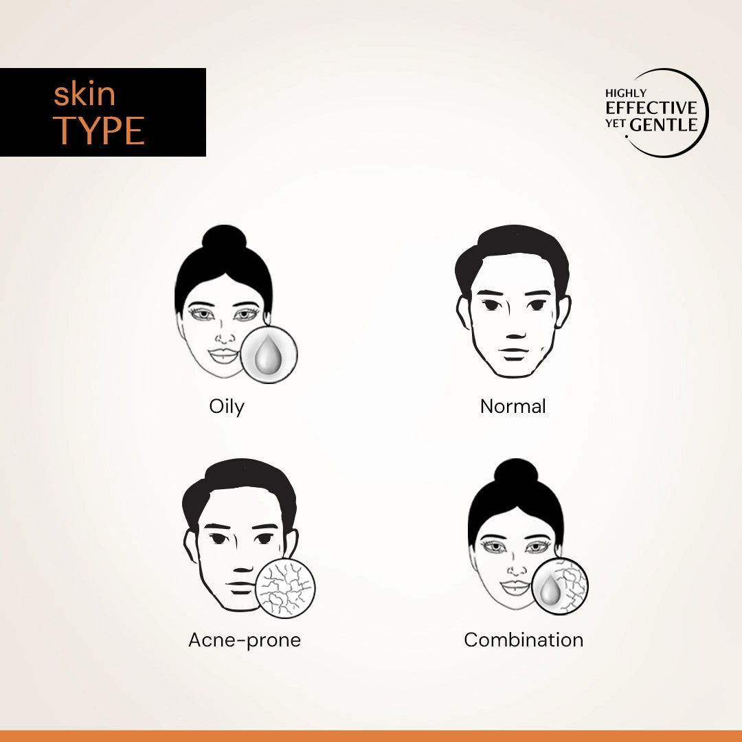 5% Vitamin C Gel Sunscreen - SPF 50 and PA+++ | In-Vivo Tested