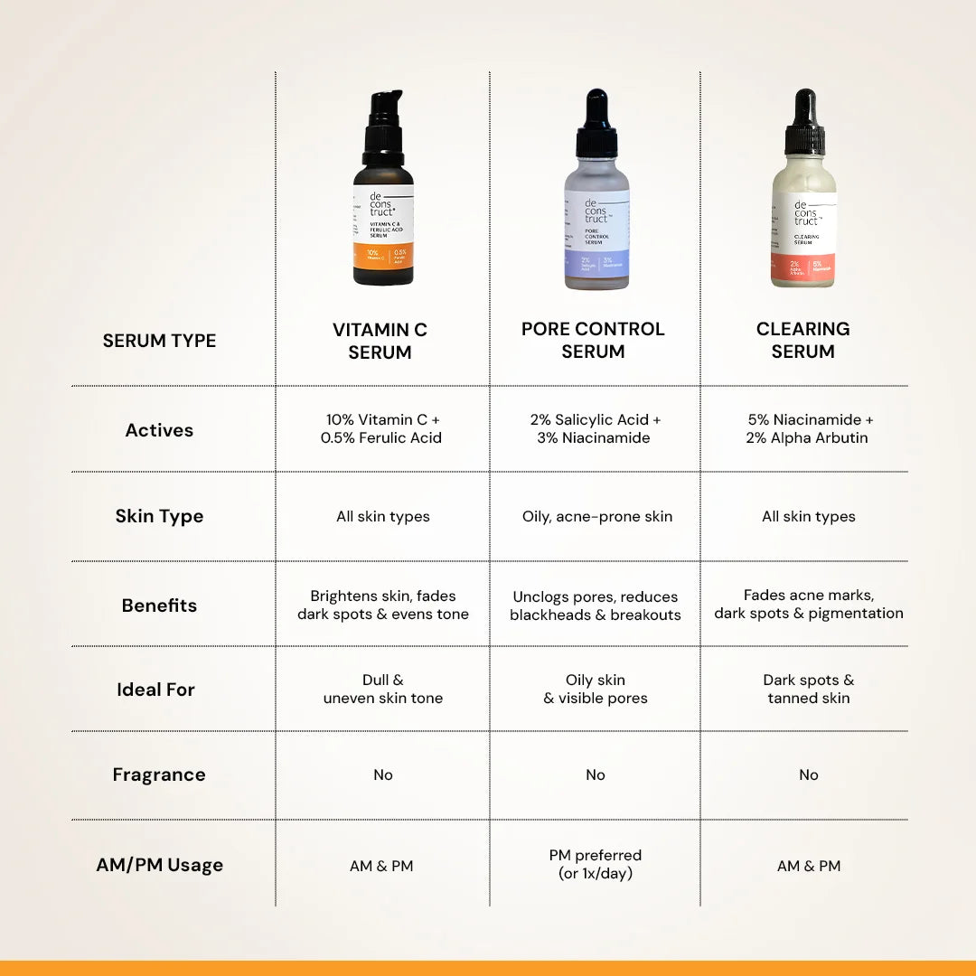 Comparison image of Deconstruct vitamin C serum, pore control serum, and clearing serum highlighting different skin concerns