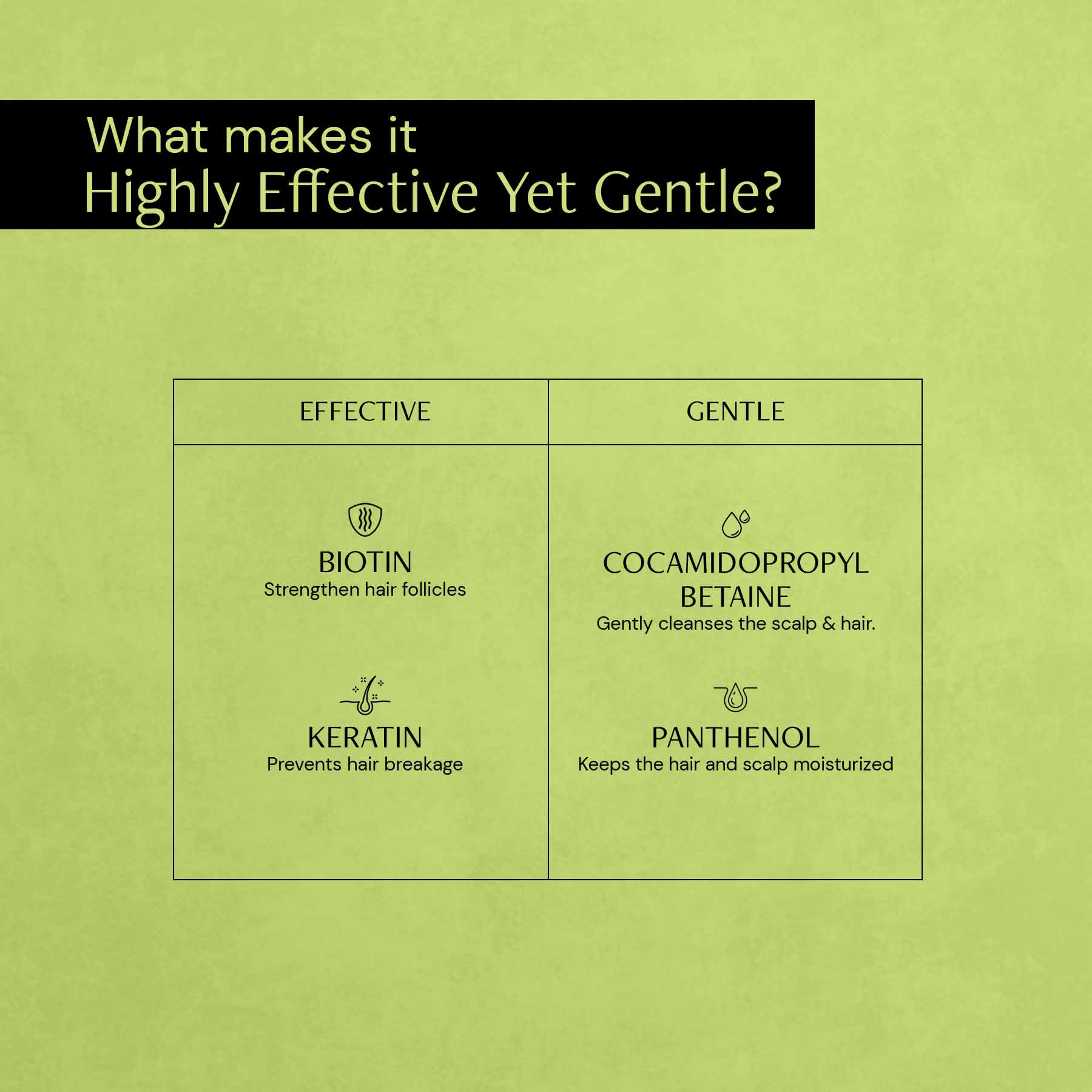 Nourishing Shampoo - 1% Keratin Complex + 0.1% Biotin