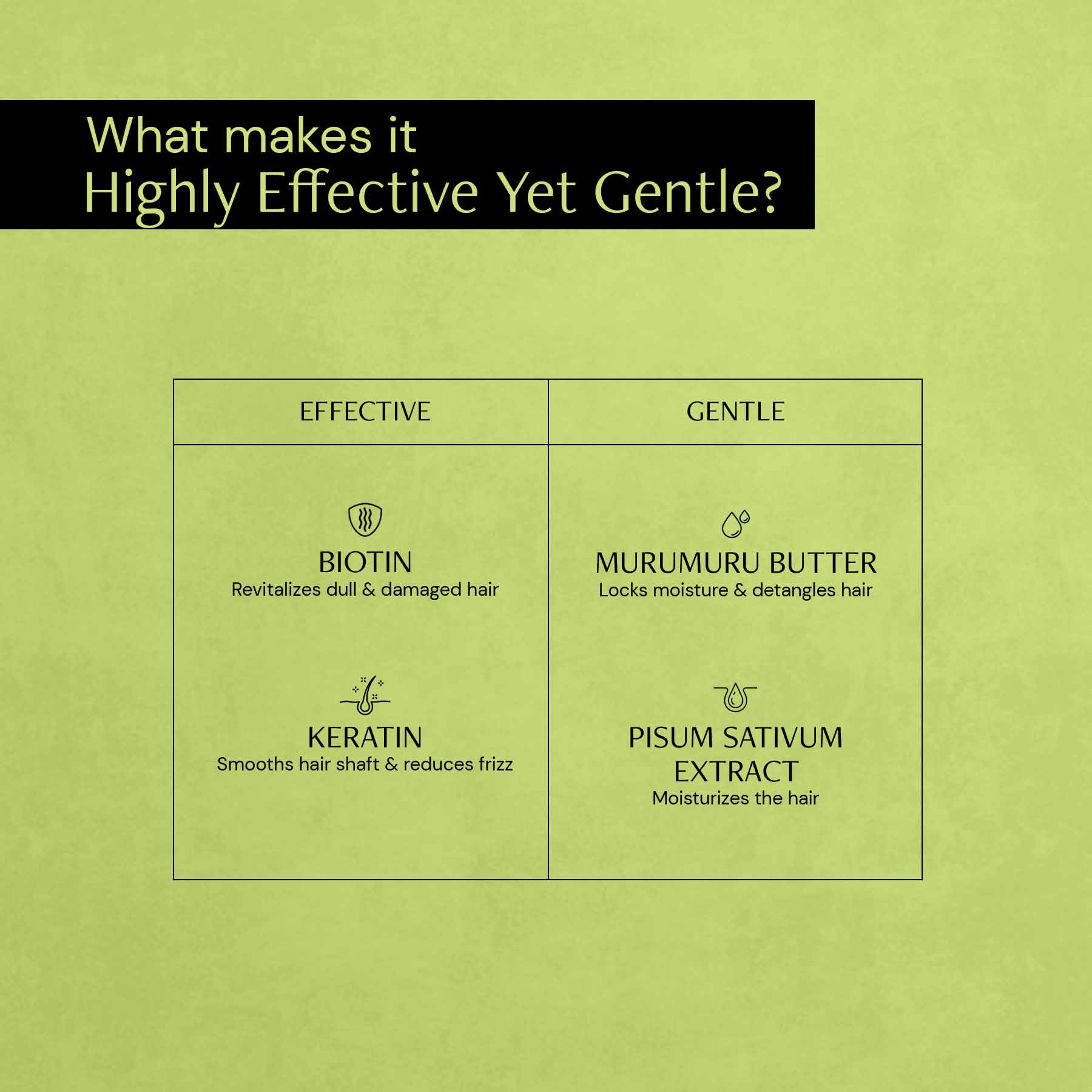 Nourishing Conditioner - 1% Keratin Complex + 0.1% Biotin + 0.5% Murumuru Butter