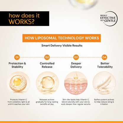 10% Vitamin C Serum for Glowing Skin with Liposomal Technology | Clinically Tested