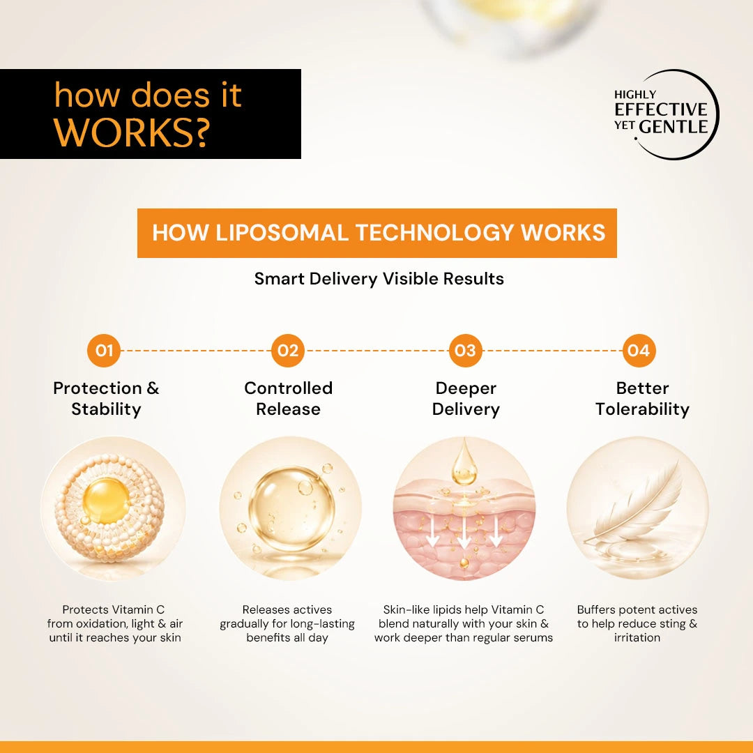 Deconstruct Bright + Glow 15% Vitamin C Serum with Liposomal Technology