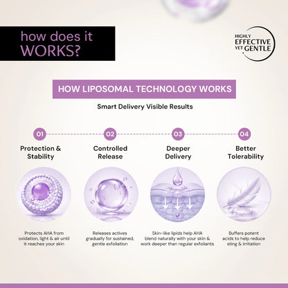 Exfoliating AHA BHA PHA Serum with Liposomal Technology