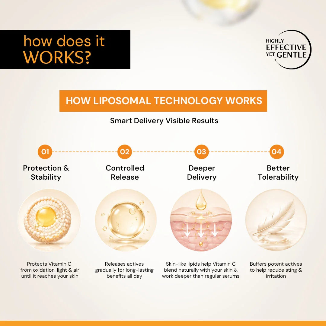 10% Vitamin C Serum for Glowing Skin with Liposomal Technology (10ml) | Clinically Tested