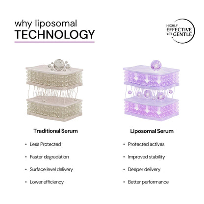 Exfoliating AHA BHA PHA Serum with Liposomal Technology