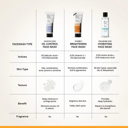 Vitamin C Brightening Face Wash | Brightens Dull Skin &amp; Reduce dark spots