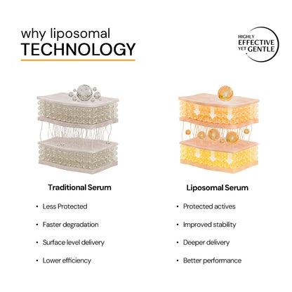 10% Vitamin C Serum for Glowing Skin with Liposomal Technology | Clinically Tested