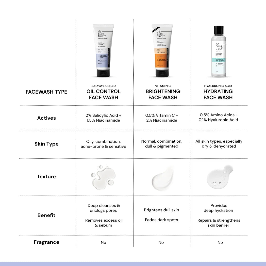 Salicylic Acid Oil Control Face Wash | 2% Salicylic acid + 1.5% Niacinamide