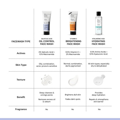 Salicylic Acid Oil Control Face Wash | 2% Salicylic acid + 1.5% Niacinamide