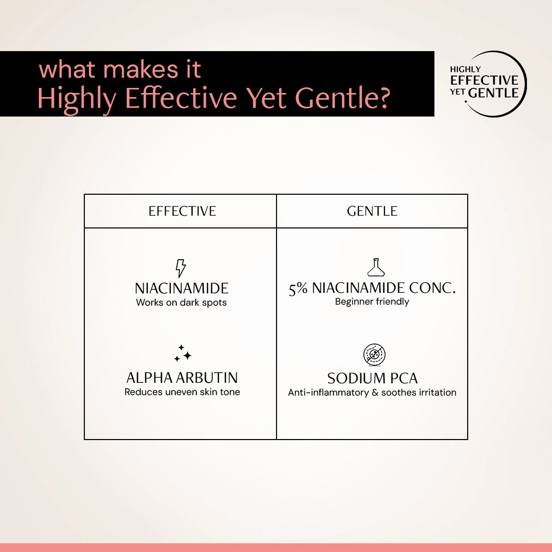 Clearing Serum with 5% Niacinamide &amp; 2% Alpha Arbutin| 4-in-1 Multi-Benefit | Clinically Tested