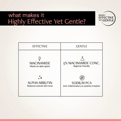 Clearing Serum with 5% Niacinamide &amp; 2% Alpha Arbutin| 4-in-1 Multi-Benefit | Clinically Tested