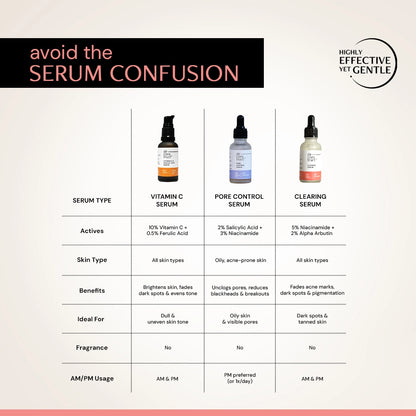Clearing Serum with 5% Niacinamide &amp; 2% Alpha Arbutin| 4-in-1 Multi-Benefit | Clinically Tested