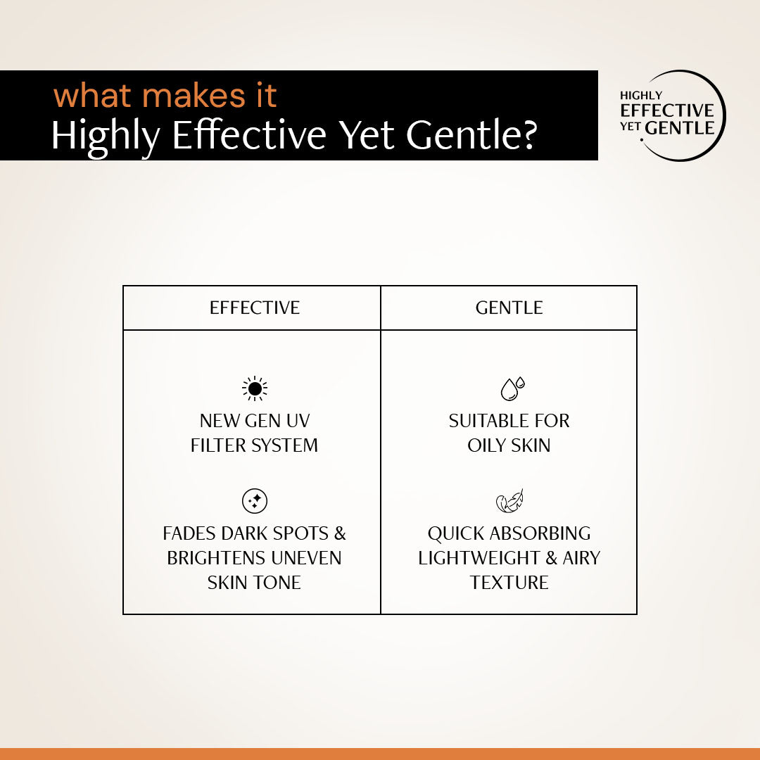 5% Vitamin C Gel Sunscreen for Oily Skin - SPF 50 PA++++ | Brightens skin tone |100% Photostable Sunscreen with 4 New Gen UV Filters | Long Lasting | Lightweight | In-Vivo Tested