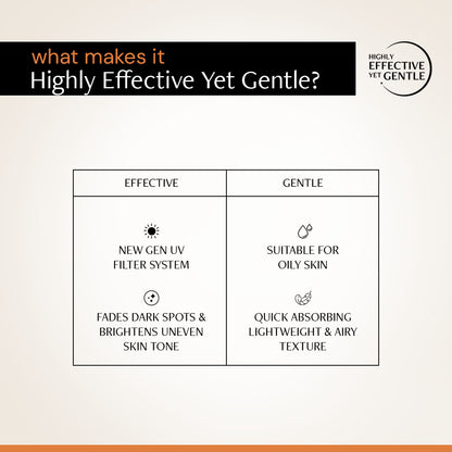 5% Vitamin C Gel Sunscreen for Oily Skin - SPF 50 PA++++ | Brightens skin tone |100% Photostable Sunscreen with 4 New Gen UV Filters | Long Lasting | Lightweight | In-Vivo Tested