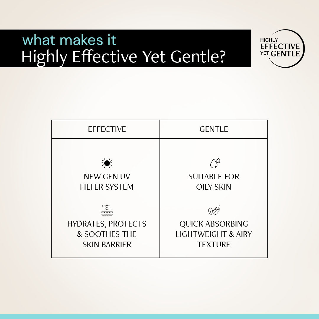 Oats and Ceramide Gel Sunscreen for Sensitive Skin - SPF 50 PA++++ |Soothes and Calms Skin| 100% Photostable Sunscreen with 4 New Gen UV Filters | Long Lasting | Lightweight | In-Vivo Tested