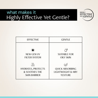 Oats and Ceramide Gel Sunscreen for Sensitive Skin - SPF 50 PA++++ |Soothes and Calms Skin| 100% Photostable Sunscreen with 4 New Gen UV Filters | Long Lasting | Lightweight | In-Vivo Tested