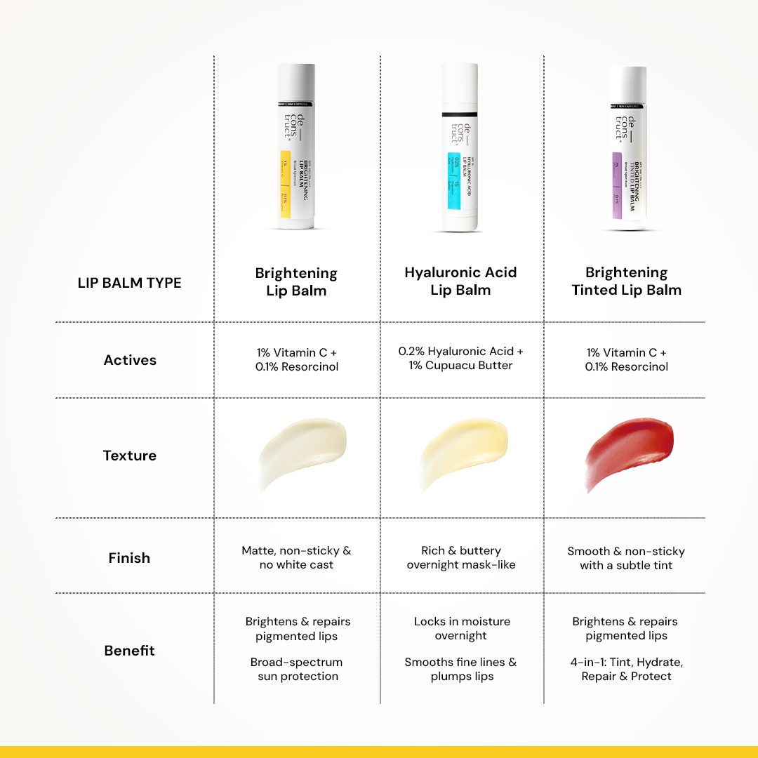 Brightening Lip Balm With SPF - 1% Vitamin C + 0.1% Resorcinol  (Pack of 2)