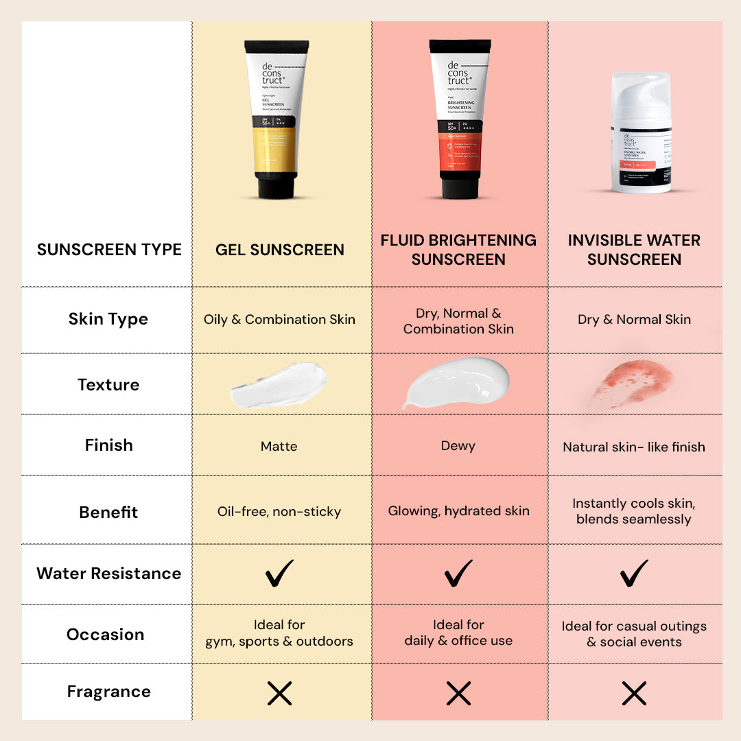 Buy Fluid Brightening Sunscreen for Dry Skin Online at Deconstruct