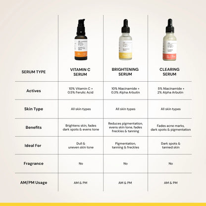 Brightening Niacinamide Serum - 10% Niacinamide + 0.3% Alpha Arbutin