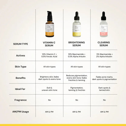 Brightening Niacinamide Serum - 10% Niacinamide + 0.3% Alpha Arbutin