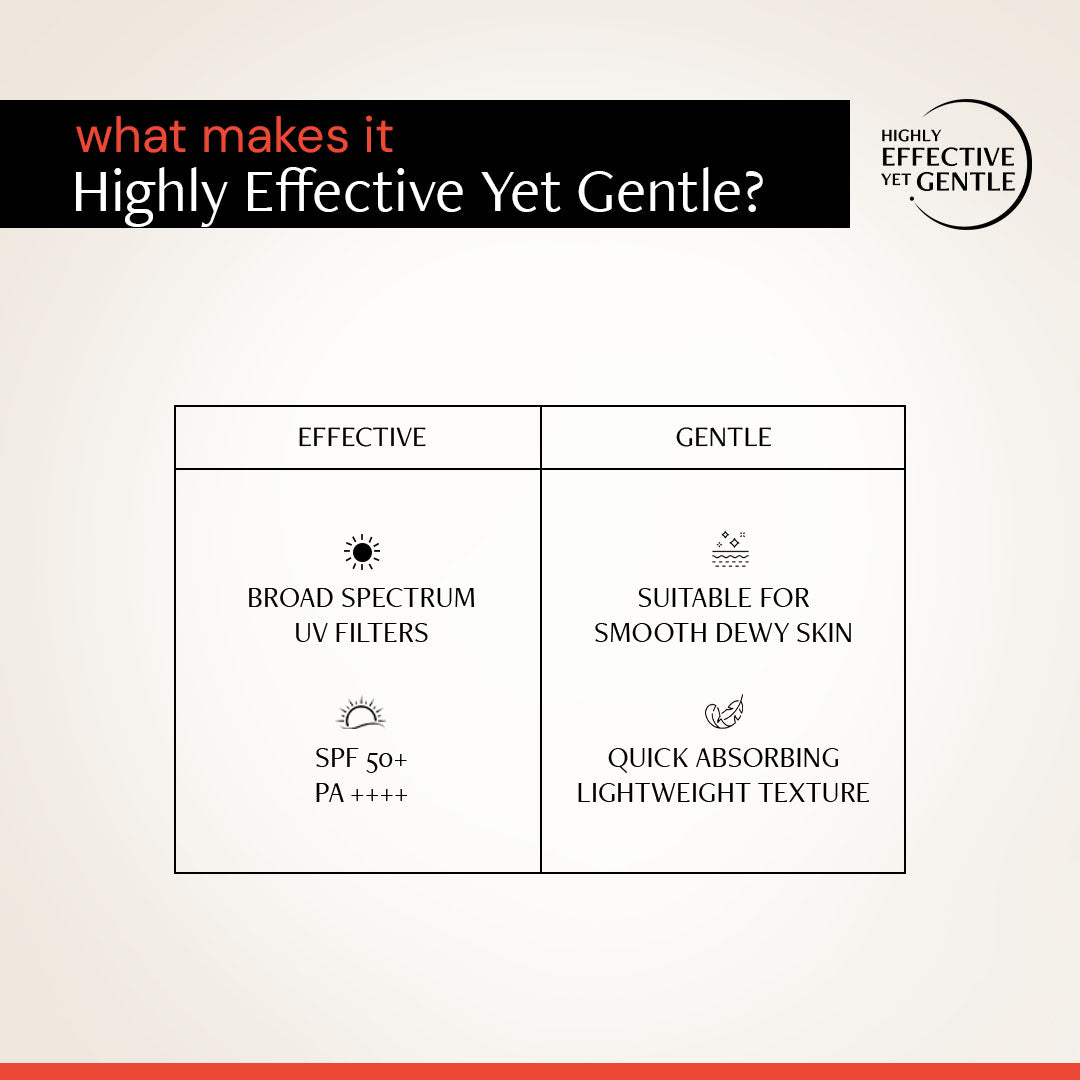 Fluid Brightening Sunscreen SPF 50+ PA++++ | Lightweight, Water-Resistant, No White Cast | For All Skin Types | 50g