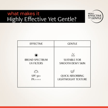 Fluid Brightening Sunscreen SPF 50+ PA++++ | Lightweight, Water-Resistant, No White Cast | For All Skin Types | 50g