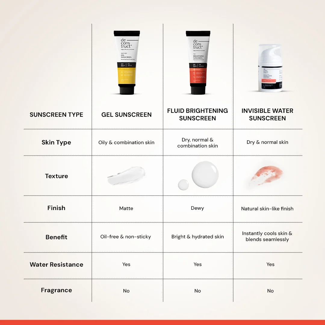 Fluid Brightening Sunscreen for Dry Skin - SPF 50+ | 8 hours long lasting Sunscreen