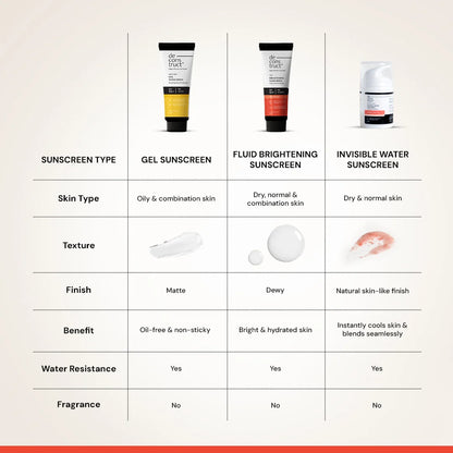 Fluid Brightening Sunscreen for Dry Skin - SPF 50+ | 8 hours long lasting Sunscreen