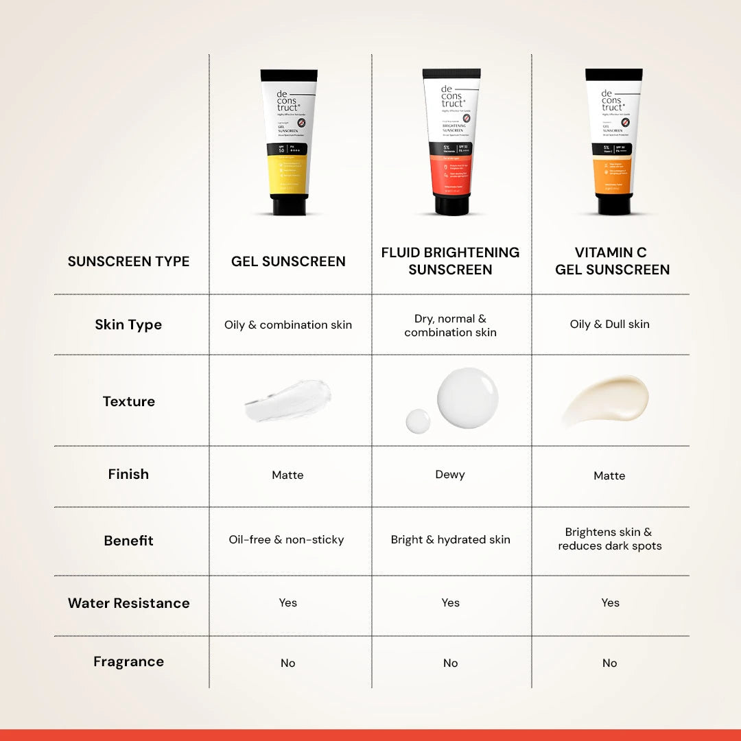 Fluid Brightening Sunscreen SPF 50 PA++++ | 5% Niacinamide | In Vivo Tested | All Skin Types