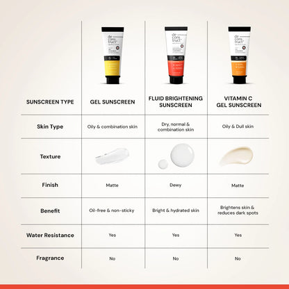 Fluid Brightening Sunscreen SPF 50 PA++++ | 5% Niacinamide | In Vivo Tested | All Skin Types