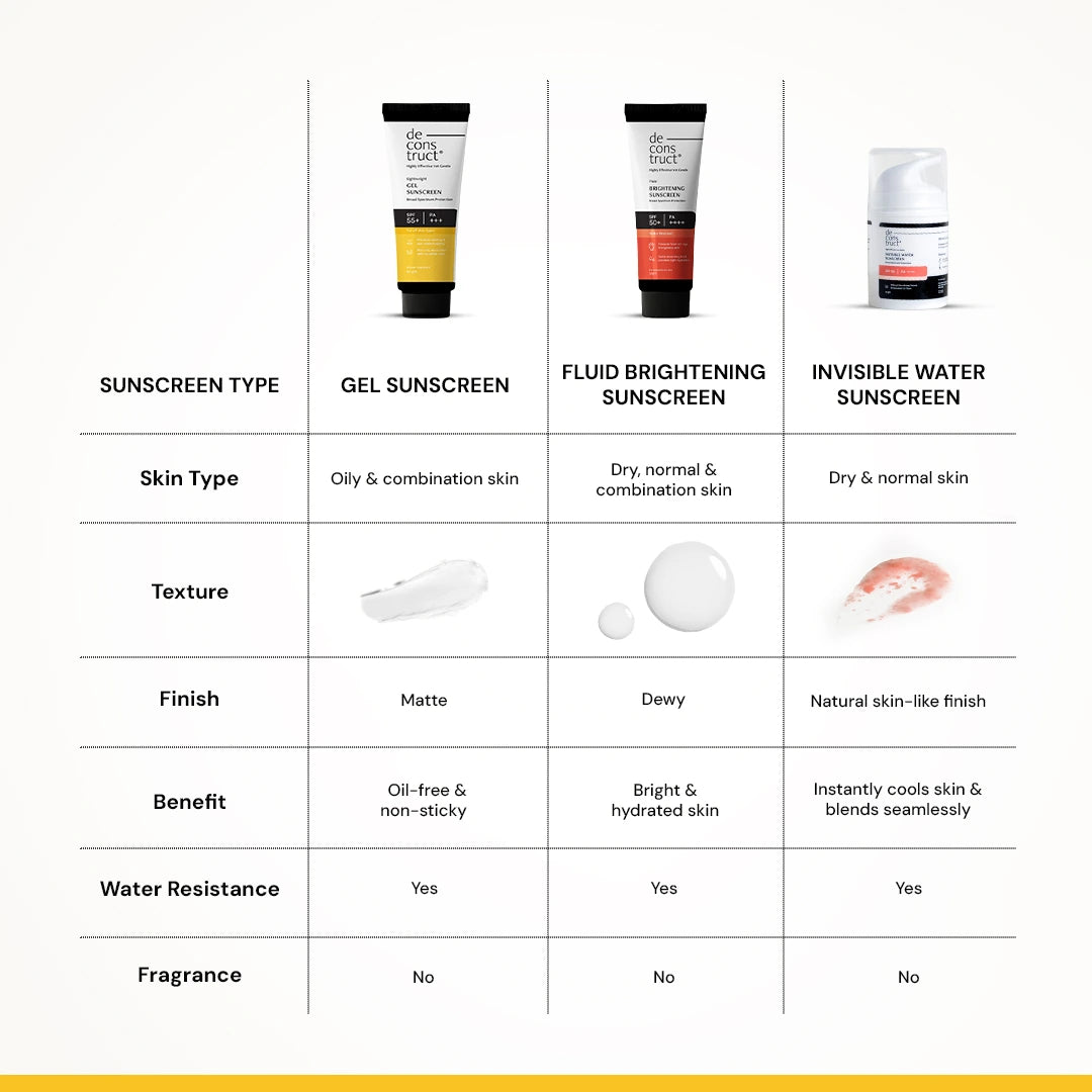 Gel Sunscreen for Oily Skin - SPF 55+ and PA+++ | Lightweight, Non - greasy Water Resistant | In-Vivo Tested  (50 Gms)