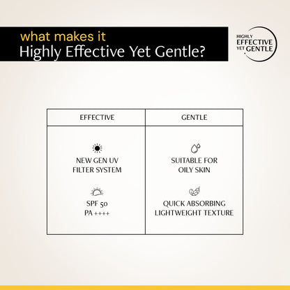 Gel Sunscreen for Oily Skin - SPF 50 PA++++ | 100% Photostable Sunscreen with 4 New Gen UV Filters | Long Lasting | Lightweight, Airy, Non-greasy | In-Vivo Tested (80 Gms)