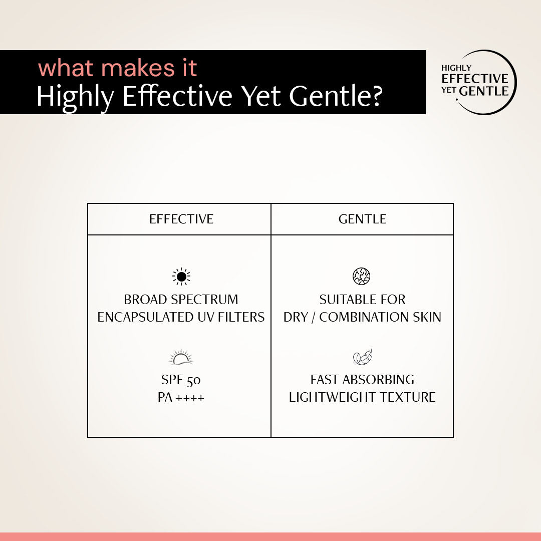 Invisible Cooling Sunscreen SPF 50 PA++++ | Instant Cooling &amp; Freshness | Upto 80 Min Water-Resistant | In-Vivo Tested