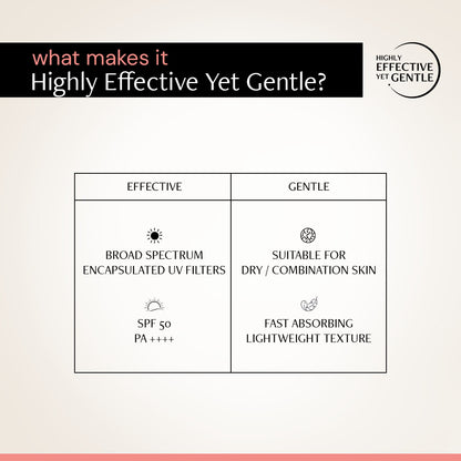 Invisible Cooling Sunscreen SPF 50 PA++++ | Instant Cooling &amp; Freshness | Upto 80 Min Water-Resistant | In-Vivo Tested