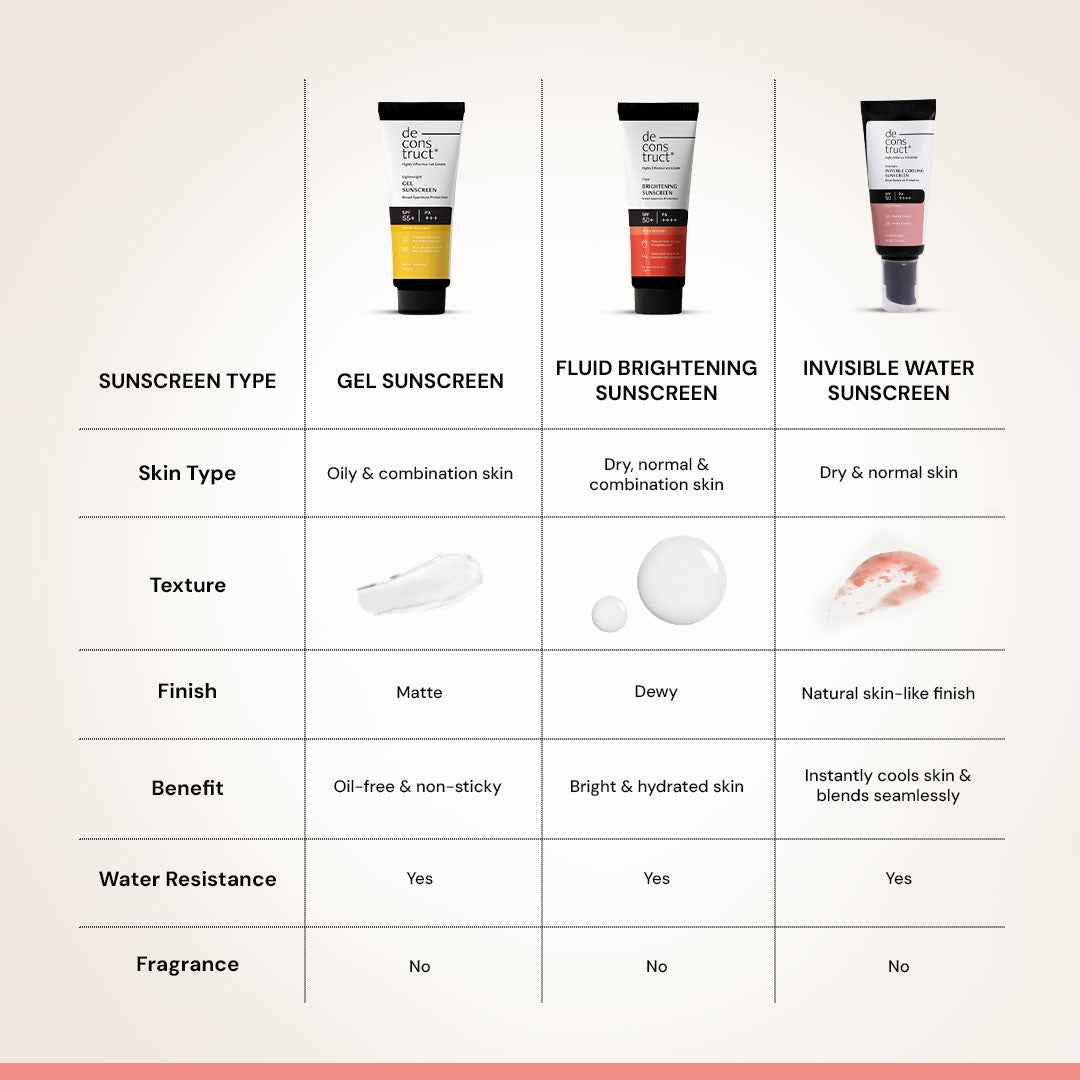 Invisible Cooling Sunscreen SPF 50 PA++++ | Instant Cooling &amp; Freshness | Upto 80 Min Water-Resistant | In-Vivo Tested