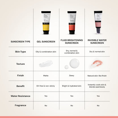 Invisible Cooling Sunscreen SPF 50 PA++++ | Instant Cooling &amp; Freshness | Upto 80 Min Water-Resistant | In-Vivo Tested