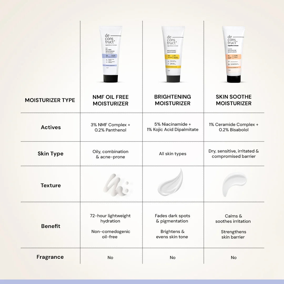 Oil-Free Moisturizer for Oily Skin - 3% NMF Complex + 0.2% Panthenol | Non Sticky, Fast absorbing | 72 Hr Hydration