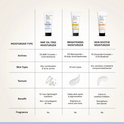 Oil-Free Moisturizer for Oily Skin - 3% NMF Complex + 0.2% Panthenol | Non Sticky, Fast absorbing | 72 Hr Hydration