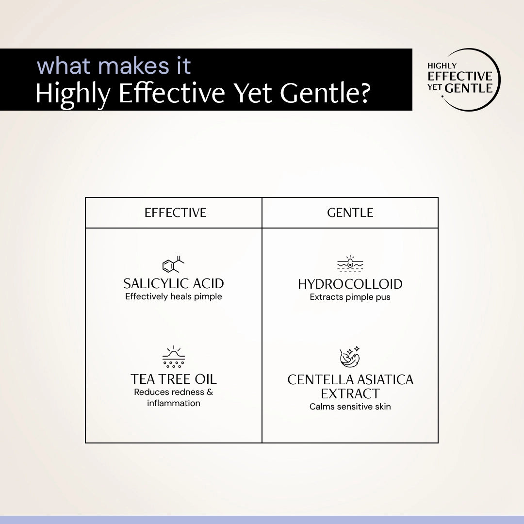 Acne Pimple Patch with 2% Salicylic Acid &amp; 0.2% Tea Tree Oil